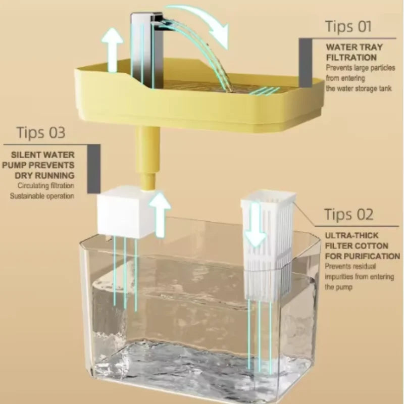 Automatic Pet Water Fountain — Fresh Filtered Flow